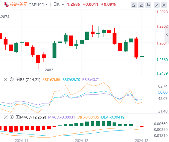 XM Forex December 19 market trend analysis: The Feds hawkish stance late at night has caused the US dollar index to surge to a two-year high(图3)
