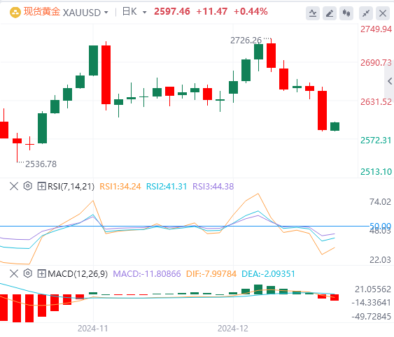XM Forex December 19 market trend analysis: The Feds hawkish stance late at night has caused the US dollar index to surge to a two-year high(图4)