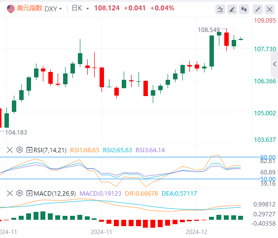 The US dollar has been pulled up again, but there is this risk in the short term